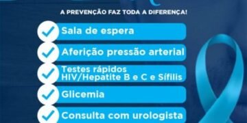 ITAPÉ: Prefeitura realiza Dia D da campanha novembro azul