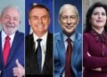 Lula tem 42%, Bolsonaro, 34%; Ciro tem 8% e Simone, 6%, diz pesquisa BTG/FSB